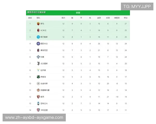 意甲各支球队积分榜：最新的意甲积分榜排名及分析